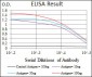 MAPK8 Antibody